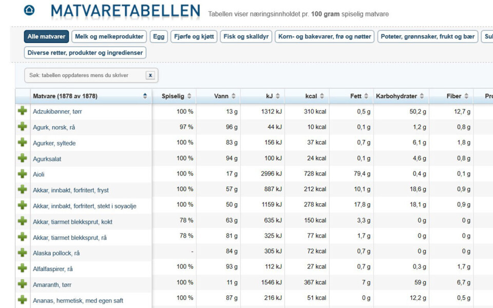 Etter planen vil Kostholdsplanleggeren oppdaterast med dei nye verdiane i Matvaretabellen 2020 i løpet av november.
