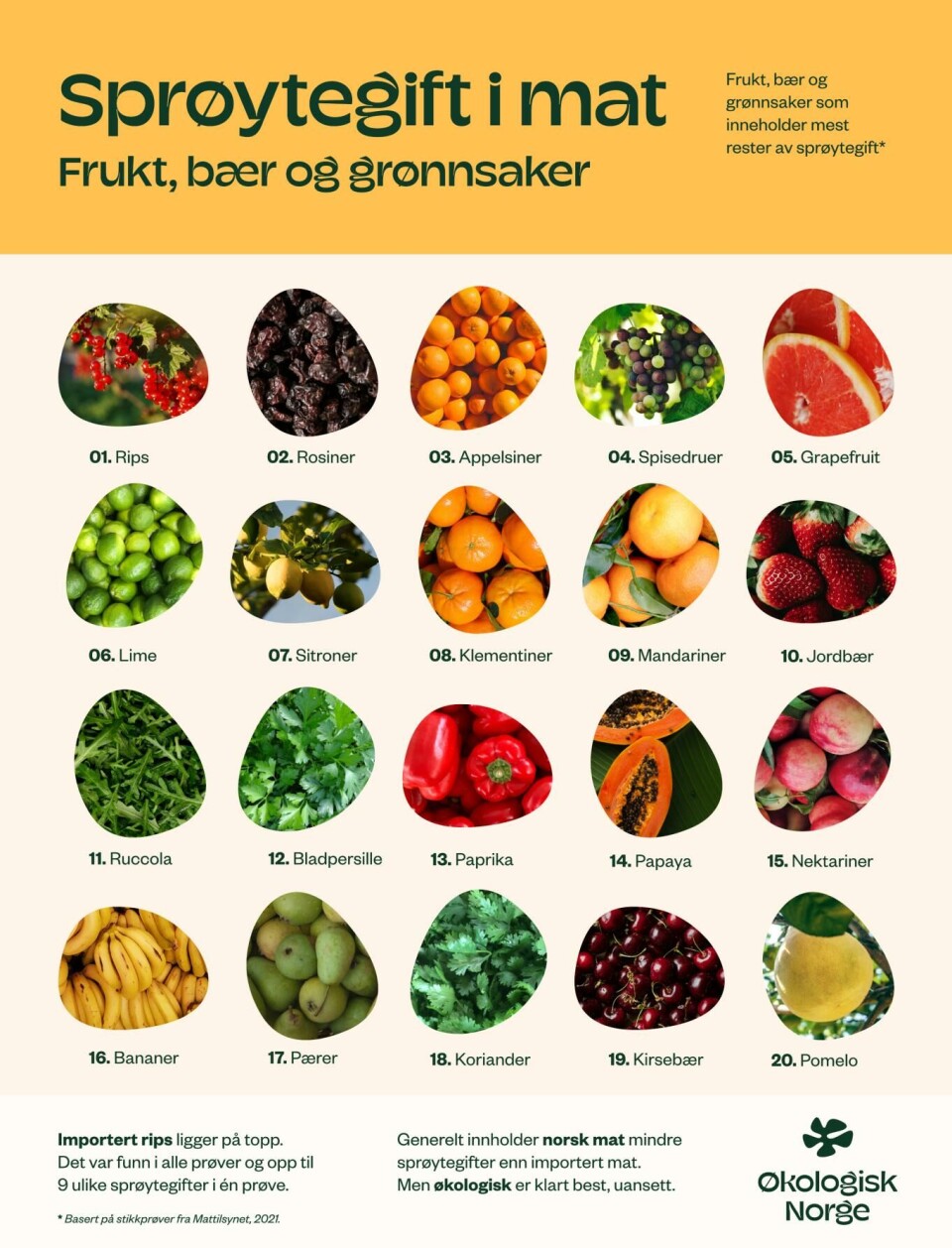 Økologisk Norge lanserer nå sin oppdaterte liste over sprøytegift i mat.