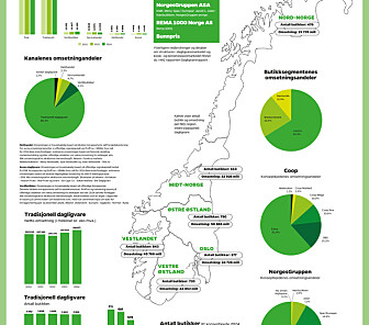 Dagligvarefasiten dagligvarefasiten 2025
