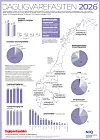 Dagligvarefasiten 2026